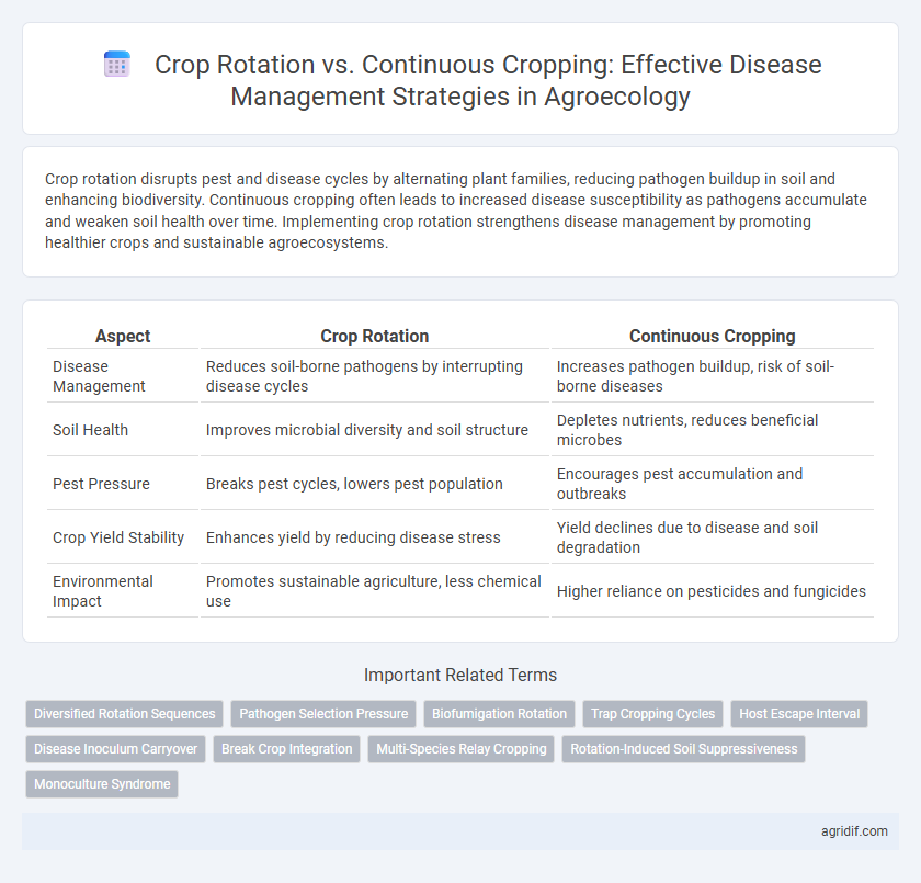 Crop Rotation vs. Continuous Cropping: Effective Disease Management Strategies in Agroecology