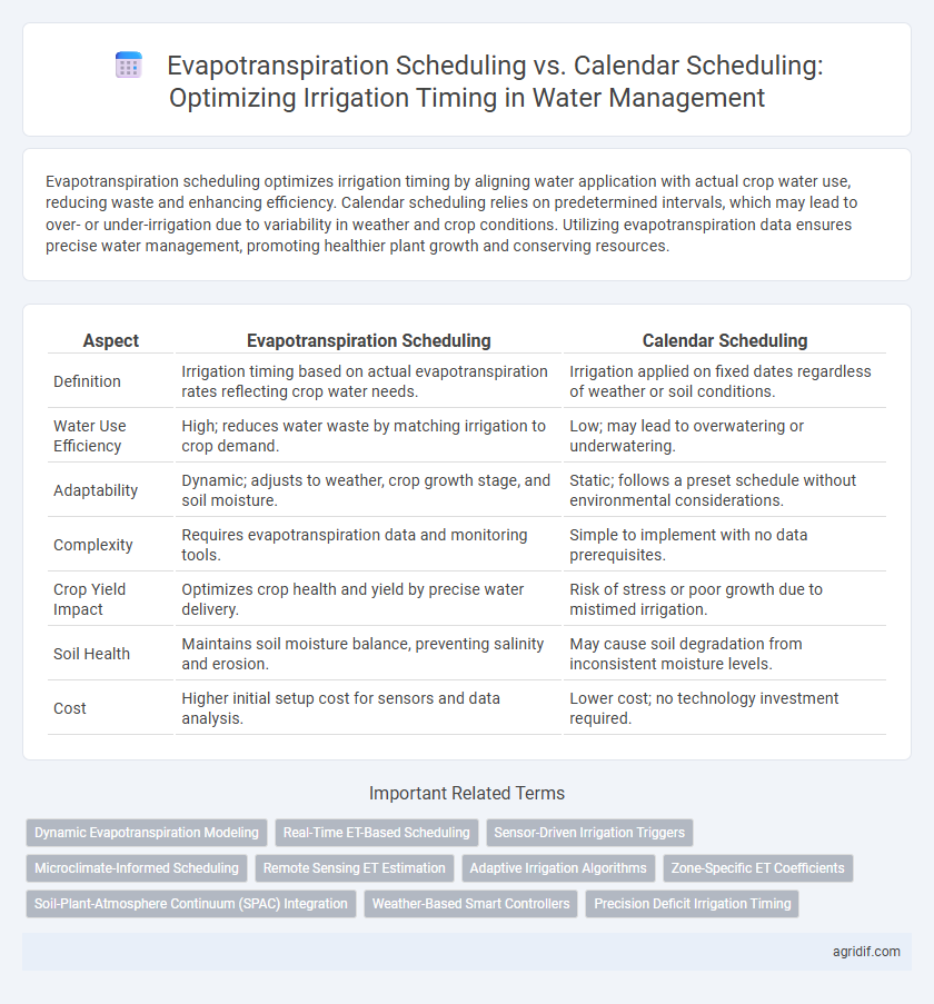 Evapotranspiration Scheduling vs. Calendar Scheduling: Optimizing Irrigation Timing in Water Management