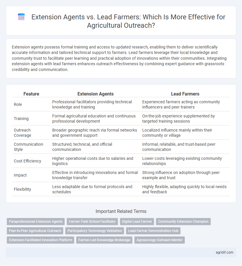Extension Agents vs. Lead Farmers: Which Is More Effective for Agricultural Outreach?