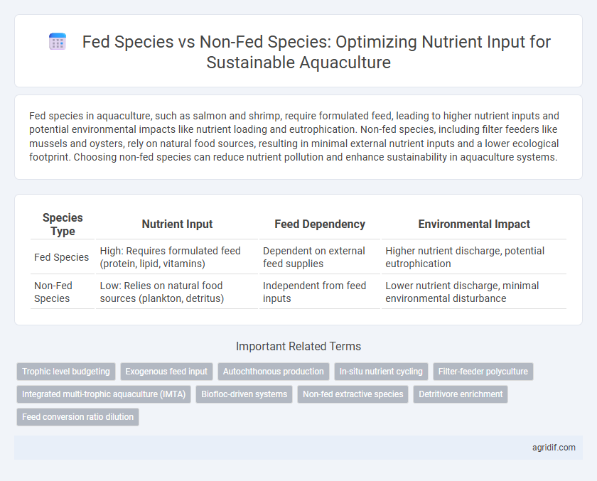 Fed Species vs Non-Fed Species: Optimizing Nutrient Input for Sustainable Aquaculture
