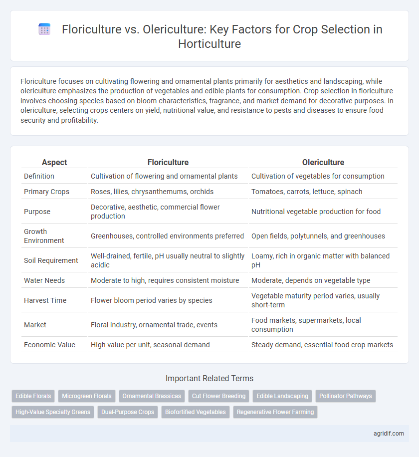 Floriculture vs. Olericulture: Key Factors for Crop Selection in Horticulture