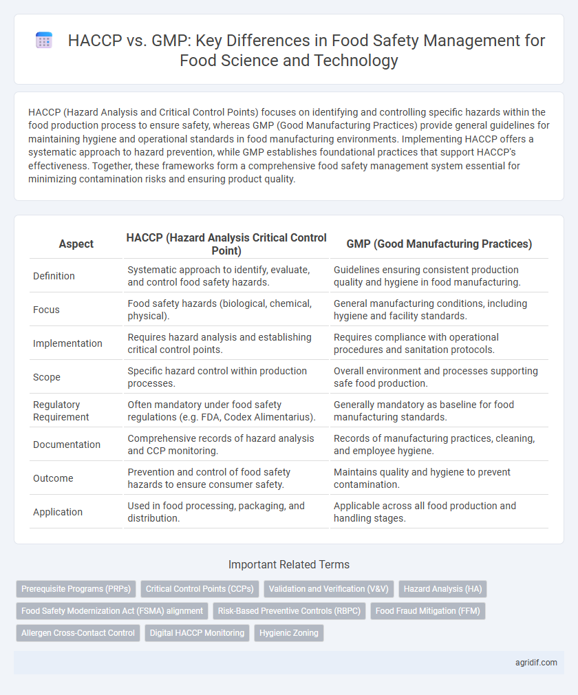 HACCP vs. GMP: Key Differences in Food Safety Management for Food Science and Technology