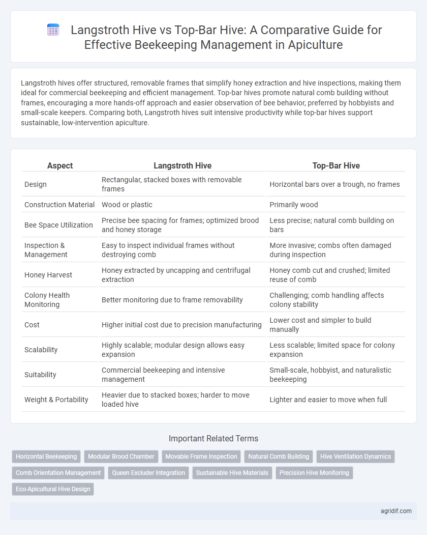 Langstroth Hive vs Top-Bar Hive: A Comparative Guide for Effective Beekeeping Management in Apiculture