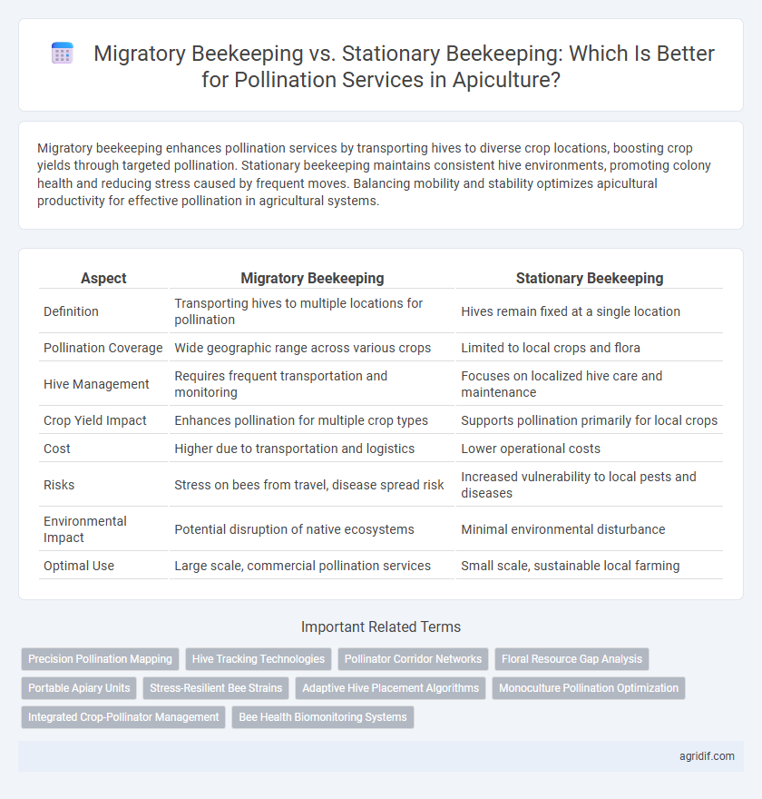 Migratory Beekeeping vs. Stationary Beekeeping: Which Is Better for Pollination Services in Apiculture?