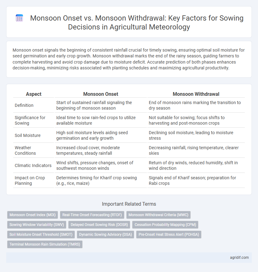 Monsoon Onset vs. Monsoon Withdrawal: Key Factors for Sowing Decisions in Agricultural Meteorology