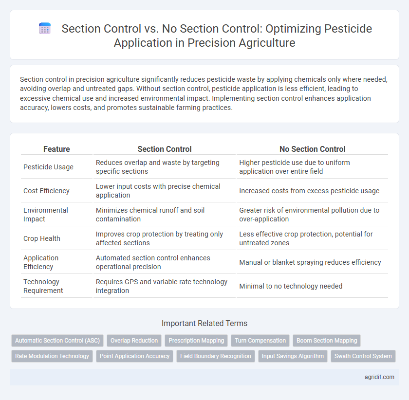 Section Control vs. No Section Control: Optimizing Pesticide Application in Precision Agriculture