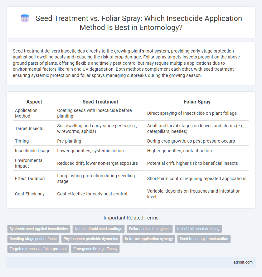 Seed Treatment vs. Foliar Spray: Which Insecticide Application Method Is Best in Entomology?