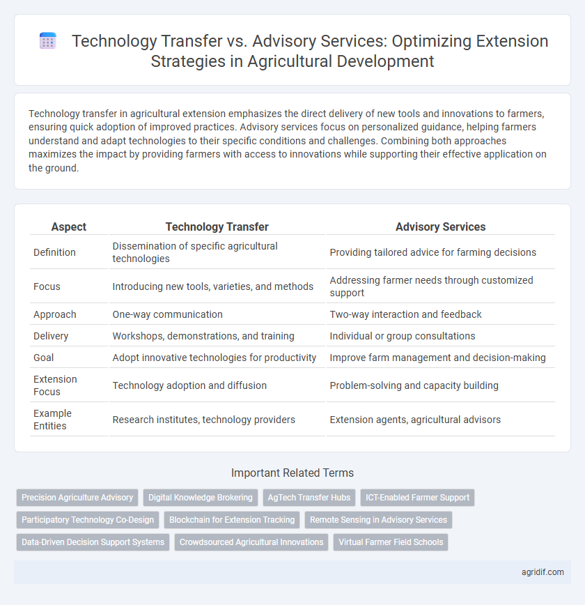 Technology Transfer vs. Advisory Services: Optimizing Extension Strategies in Agricultural Development