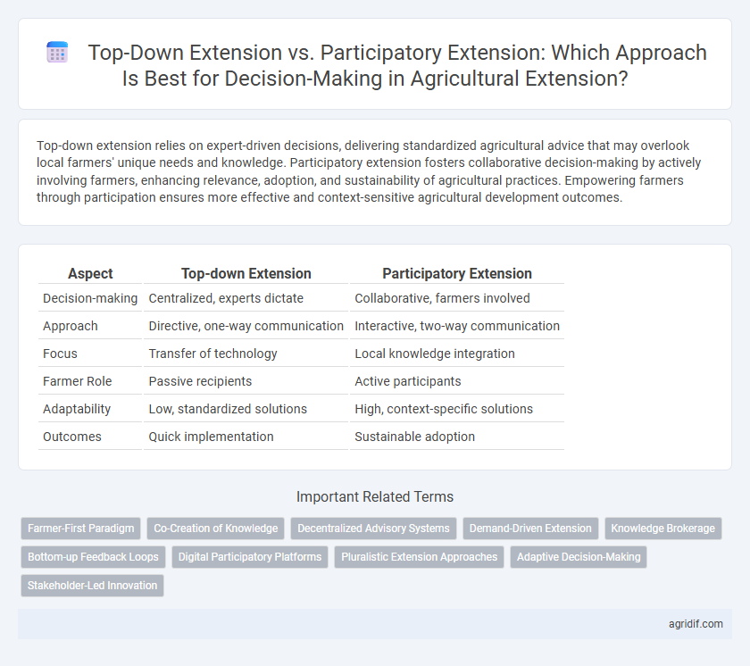 Top-Down Extension vs. Participatory Extension: Which Approach Is Best for Decision-Making in Agricultural Extension?